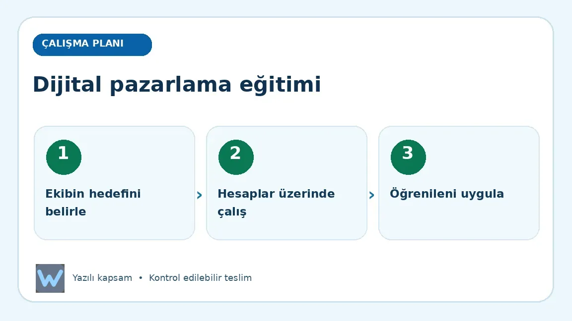 Dijital pazarlama eğitimi: Ekibin hedefini belirle, Hesaplar üzerinde çalış, Öğrenileni uygula aşamalarını açıklayan görsel
