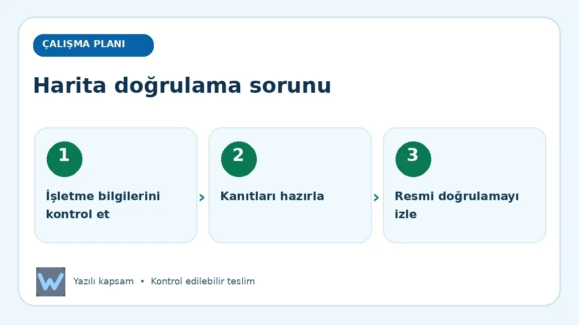 Harita doğrulama sorunu: İşletme bilgilerini kontrol et, Kanıtları hazırla, Resmi doğrulamayı izle aşamalarını açıklayan görsel