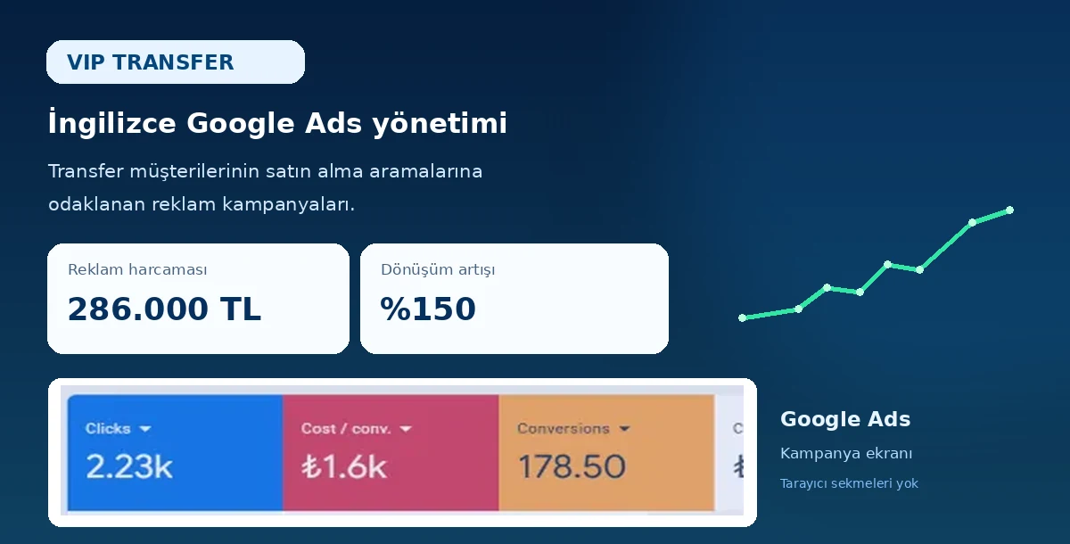 VIP Transfer İngilizce Google Ads sonucu ve 286.000 TL reklam bütçesi